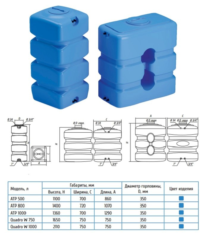 бак для воды пластиковый 1000 л цена в Сочи