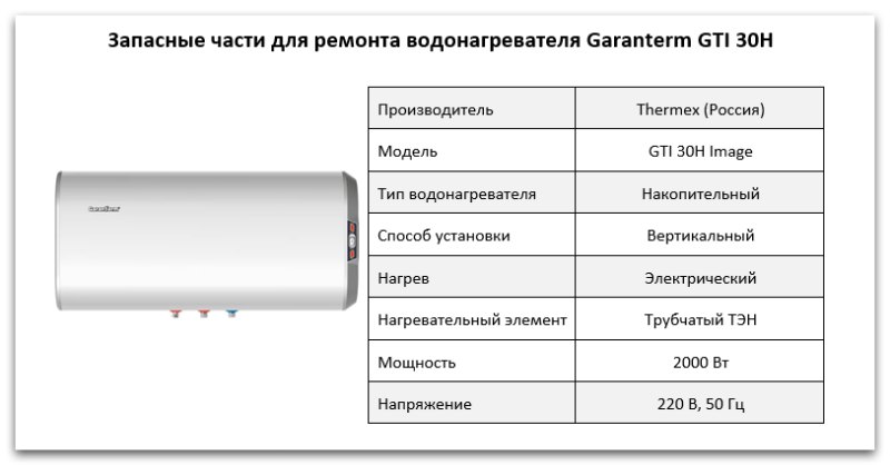 Купить запчасти Garanterm GTI 30 H в Сочи
