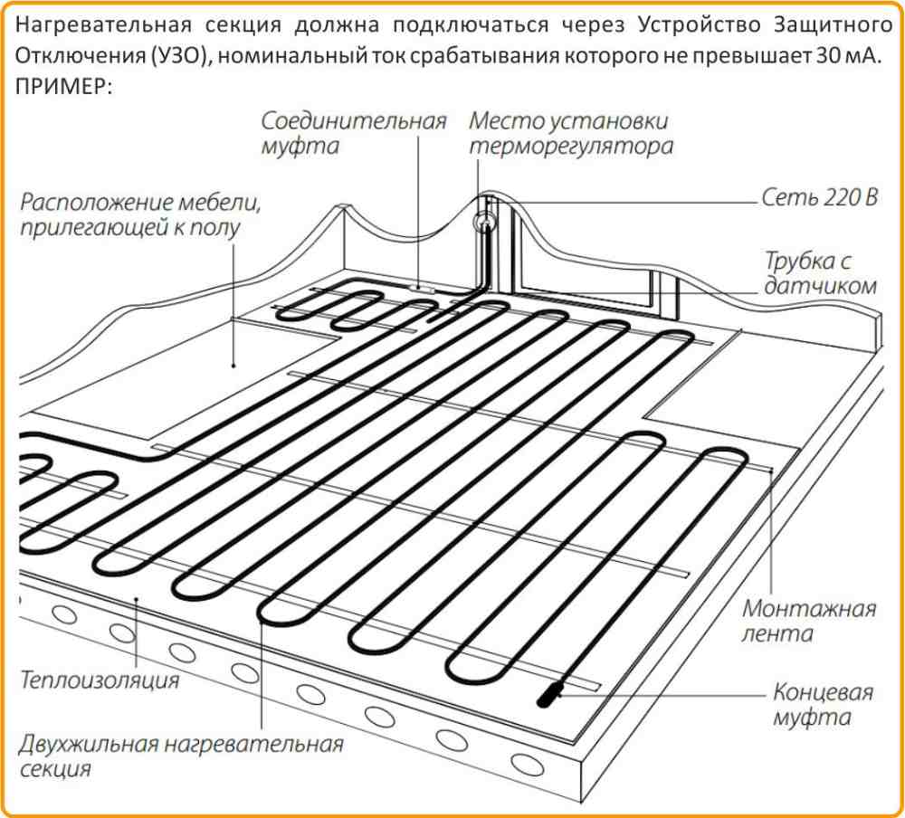 Схема подключения Теплолюкс ProfiRoll 400 цена на Теплолюкс Профиролл 400 в Сочи
