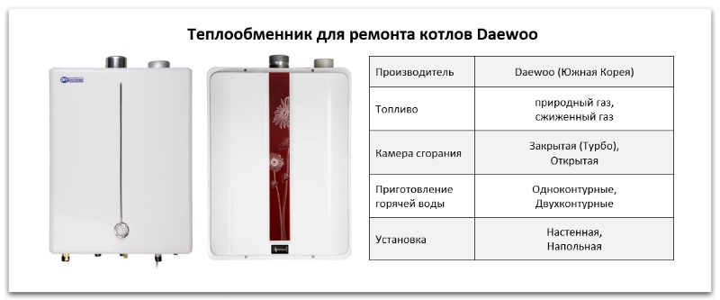 Купить теплообменник для котла Daewoo в Сочи